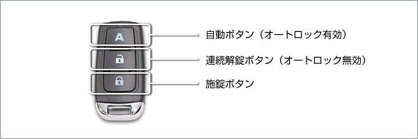 ノアケル　リモコン