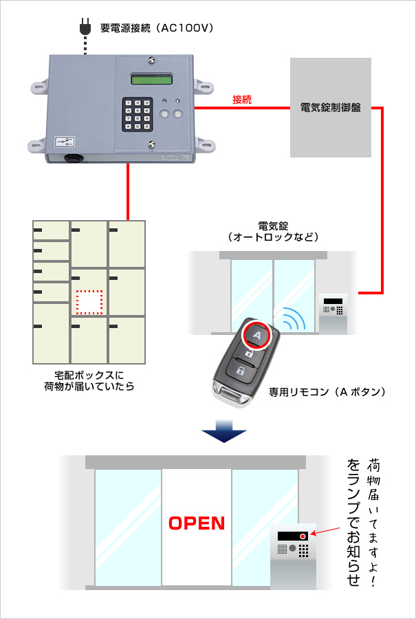 接点出力解錠器（設置イメージ）EXC-7150DI